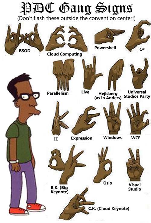 crip sign with hands