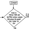 Thumbnail image for XKCD&rsquo;s Tech Support Flowchart