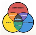 Thumbnail image for Social Software Venn Diagram
