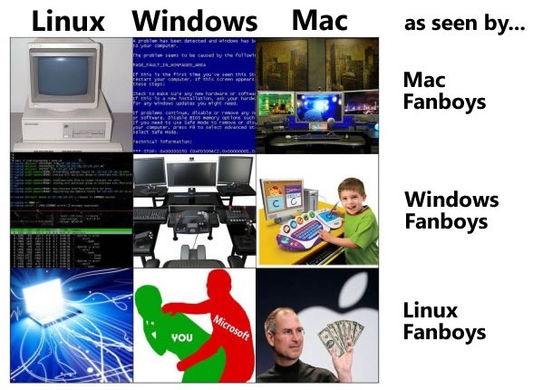 How Fanboys See Operating Systems : Global Nerdy