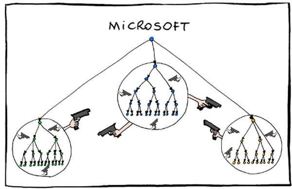 Xkcd Org Chart