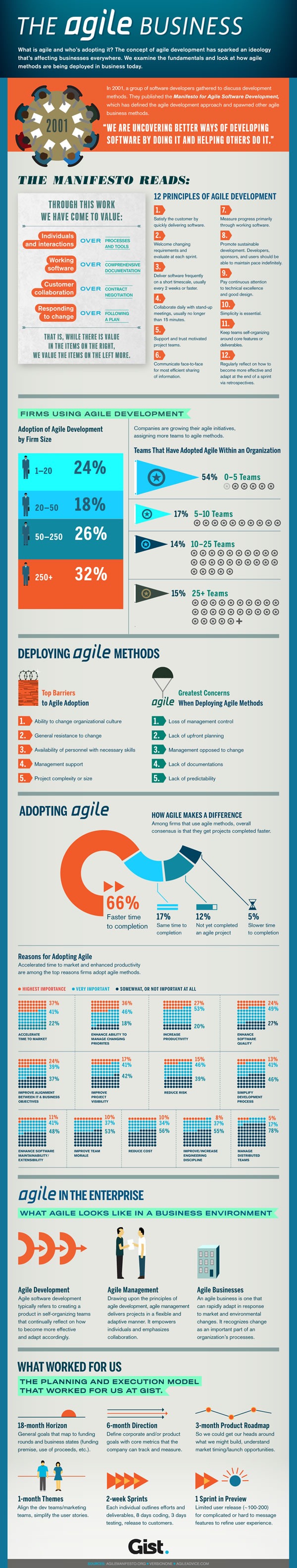 agile infographic The Agile Agency: creating the best conditions for awesome