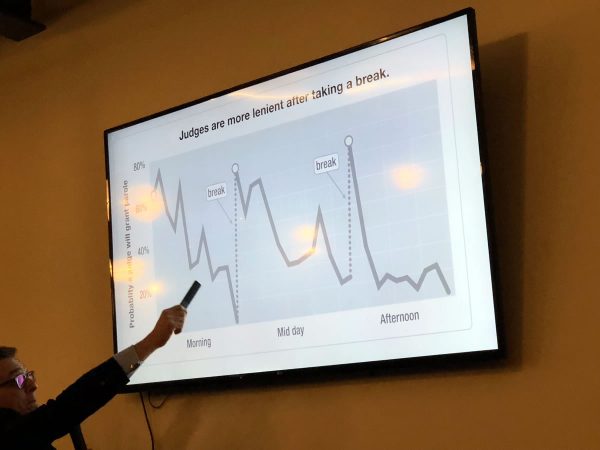 Daniel Pink and slide: "Judges are more lenient after taking a break."