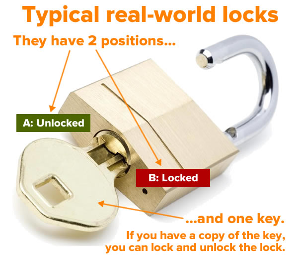 typical realworld locks Global Nerdy Technology and Tampa Bay!