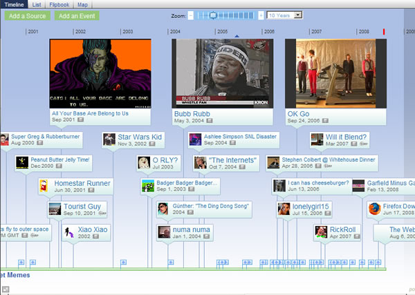 Internet Meme Timeline