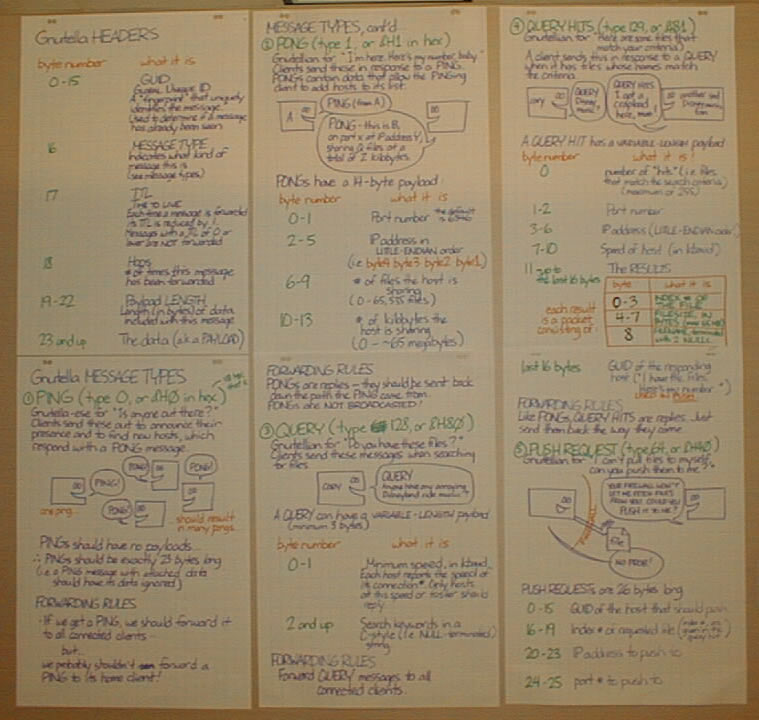 Joey deVilla's GNUtella protocol notes, circa summer 2000.