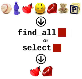 Graphic representation of the \"find_all\" / \"select\" method in Ruby\'s \"Enumerable\" module