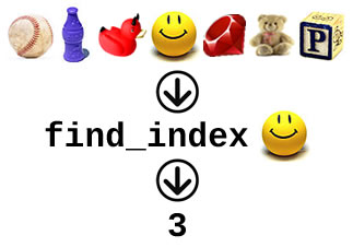 Graphic representation of the "find_index" method in Ruby's "Enumerable" module