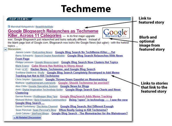 Screenshot showing a Techmeme story