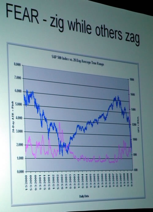 fear_zig_while_others_zag