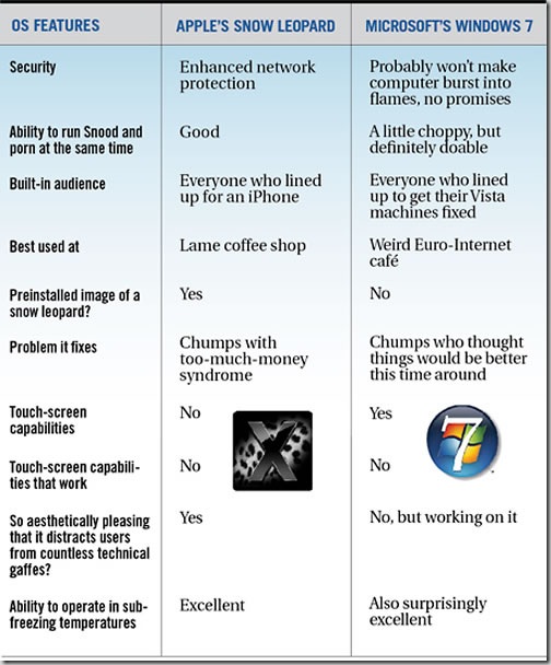 snow_leopard_vs_windows_7