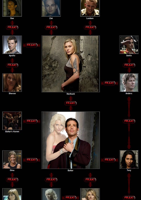 Portion of the Battlestar Galactica "Frakmap"