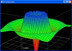 Surface plot program written in F#