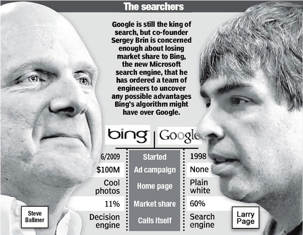 "The Searchers" Bing vs. Google infographic from the New York Post