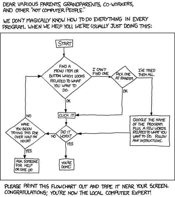 xkcd problem solving flowchart