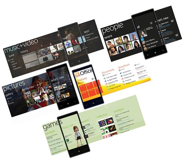 Windows Phone 7 hubs: music+video, people, pictures, office, games