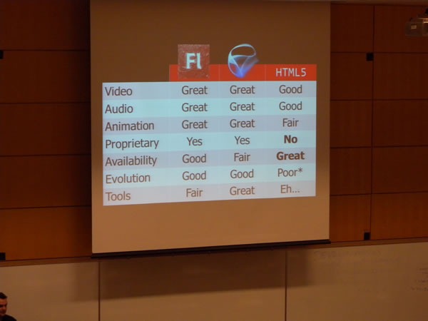 17 todd anglin html5 3 17 todd anglin html5 3