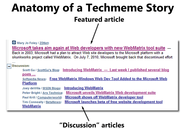 anatomy of a techmeme story