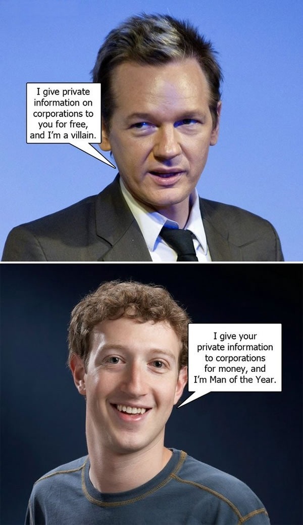 Julian Assange: "I give private information on corporations to you for free, and I'm a villain." Mark Zuckerberg: "I give your private information to corporations for money, and I'm Man of the Year."