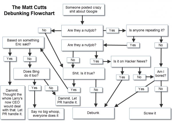 matt cutts debunking flowchart