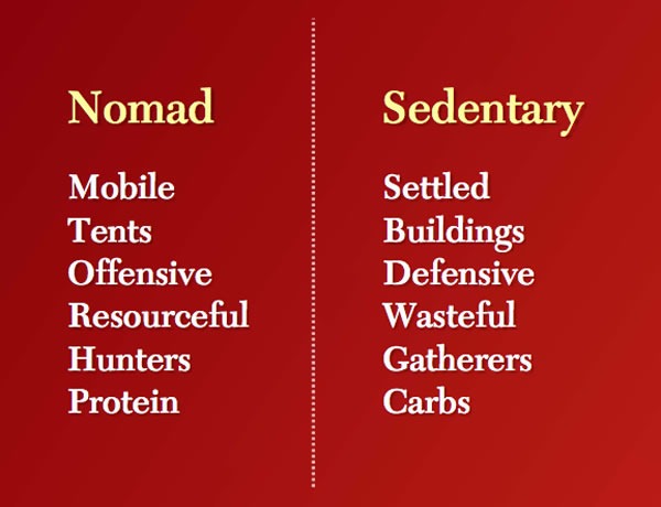 nomad vs sedentary