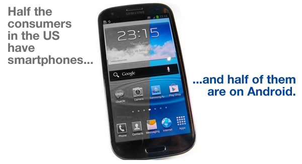 Half the consumers in the US have smartphones, and half of them are on Android