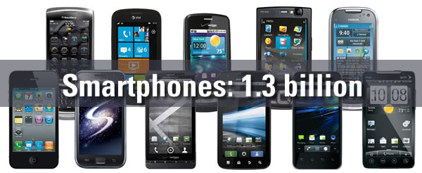 smartphones
