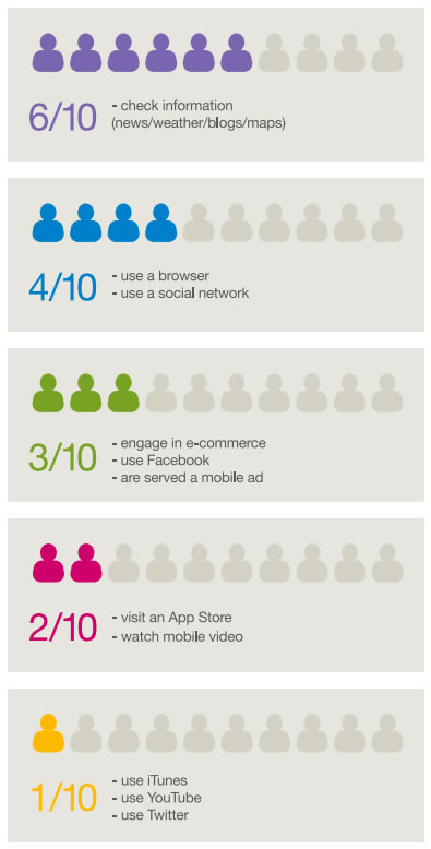 bytemobile stats