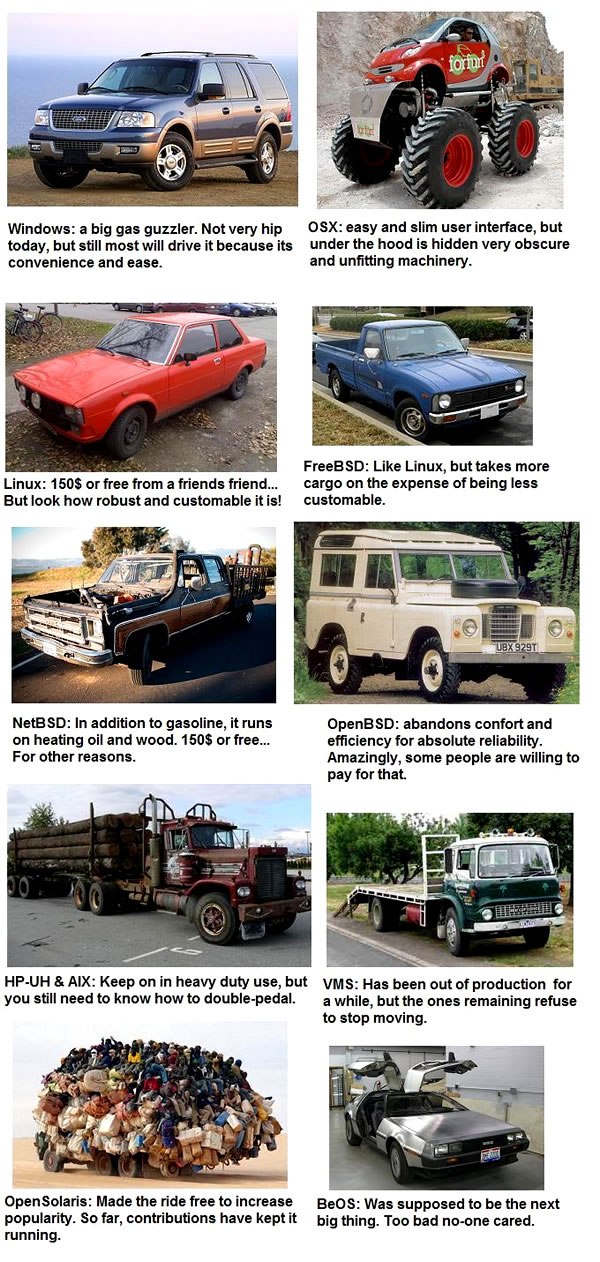 cars as oss