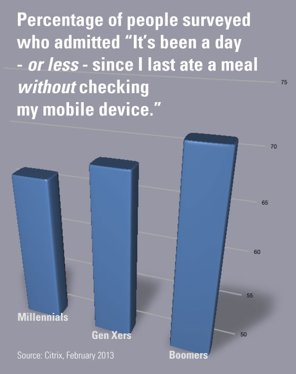 eating with phones