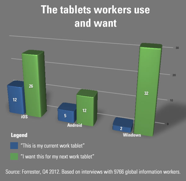 tabkets workers use and want
