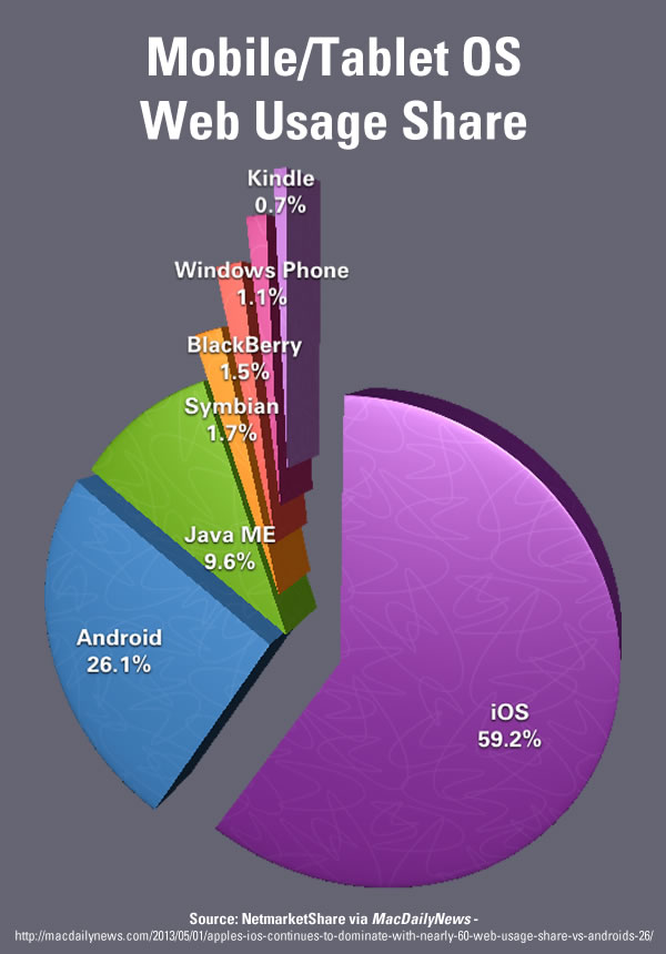 mobile os web share