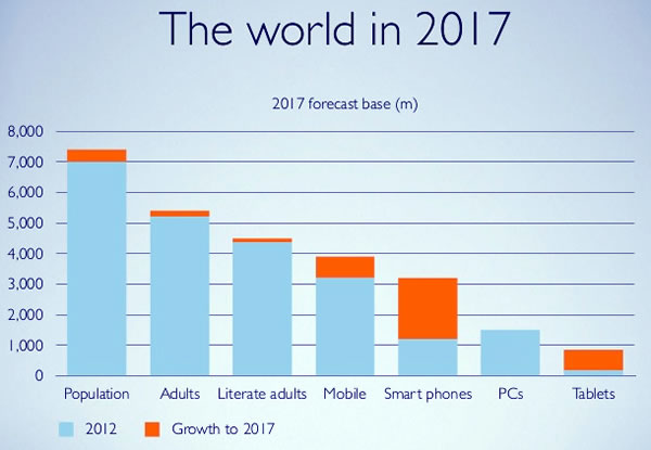09 the world in 2017