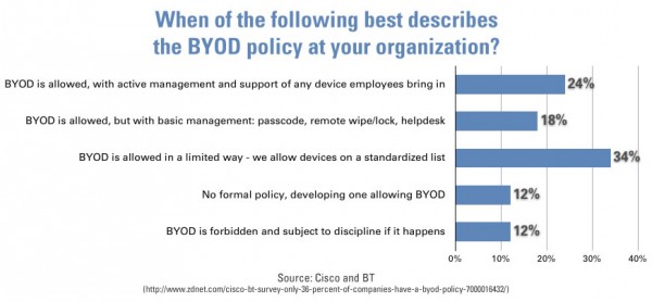 byod policy