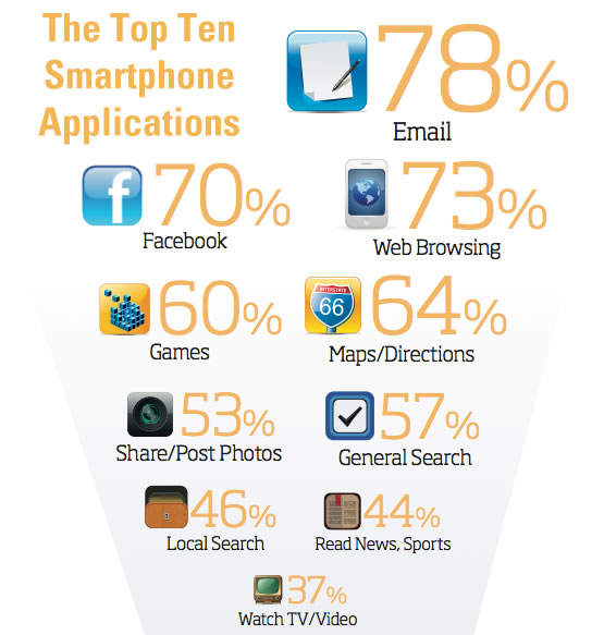 top 10 smartphone applications