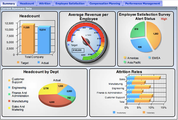 executive scorecard