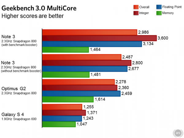 samsung note 3 geekbench
