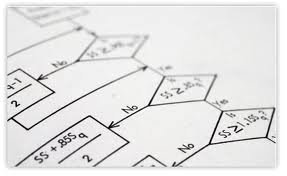 algorithms