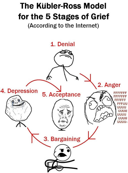 stages of grief
