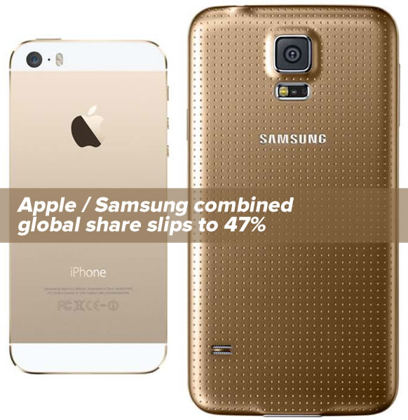 apple samsung global share