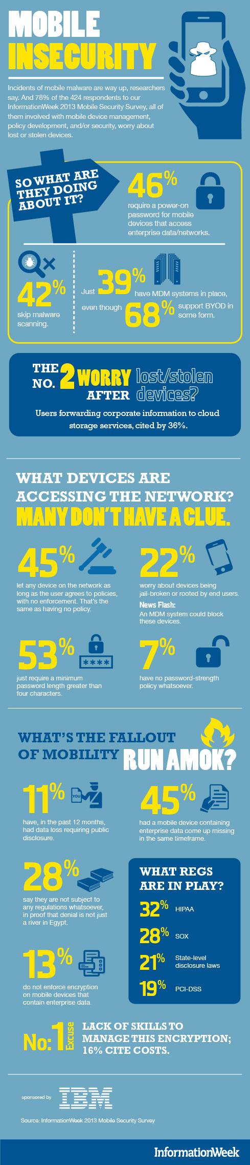 mobile-insecurity-infographic