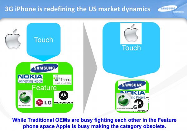 samsung 2008 - 1