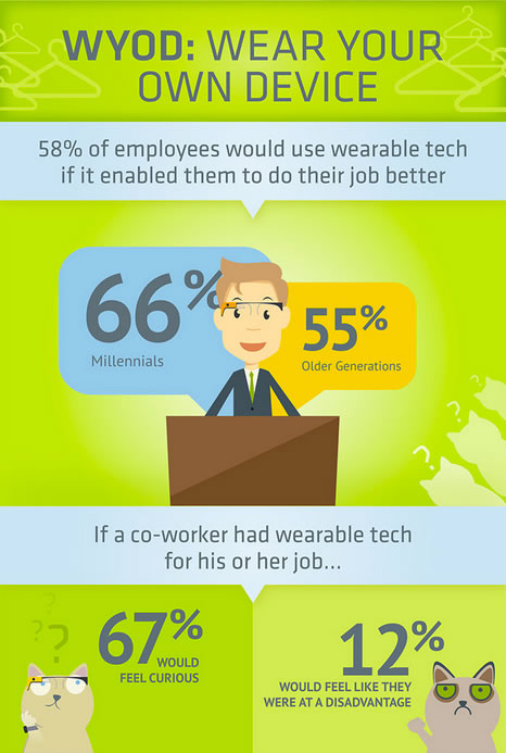 wear-your-own-device