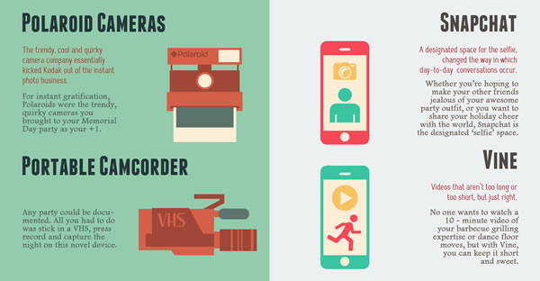 documenting then now