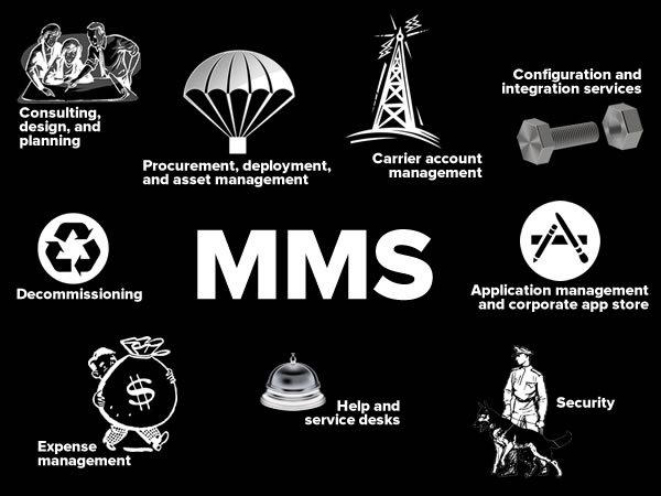 mms components