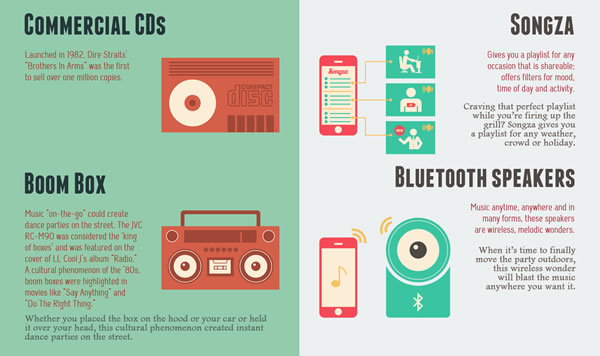 music then now