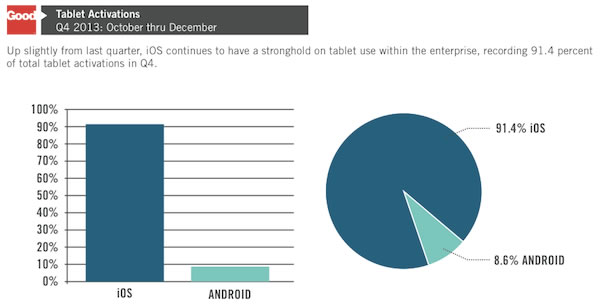 tablet activations