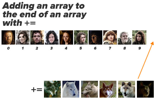 add direwolves