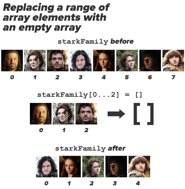 replace range empty