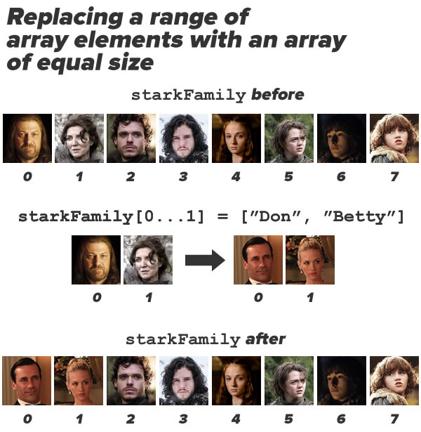 replace range equal size